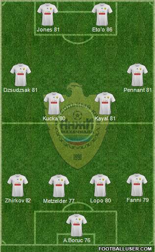 Anzhi Makhachkala Formation 2011