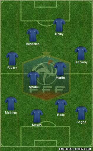 France Formation 2011