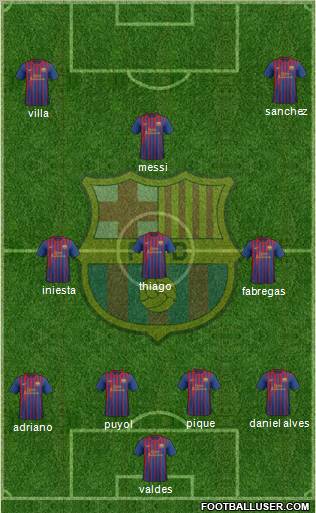 F.C. Barcelona Formation 2011