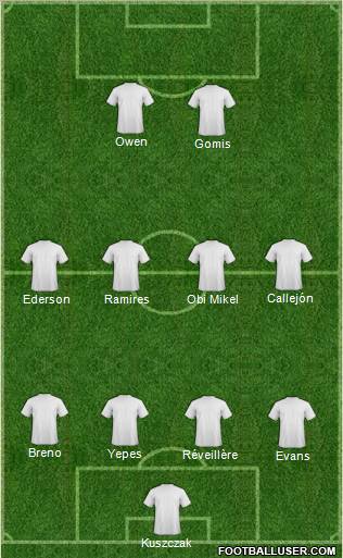 Football Manager Team Formation 2011