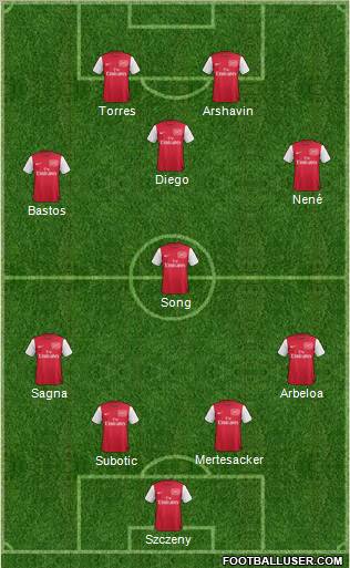 Arsenal Formation 2011