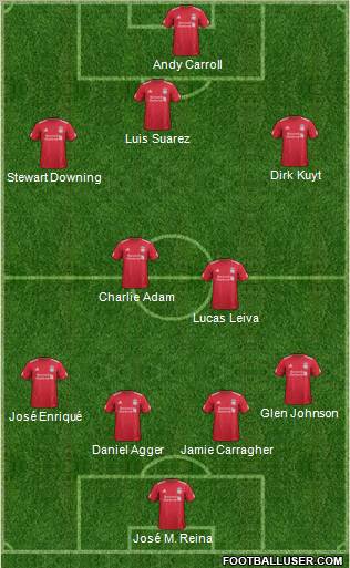 Liverpool Formation 2011