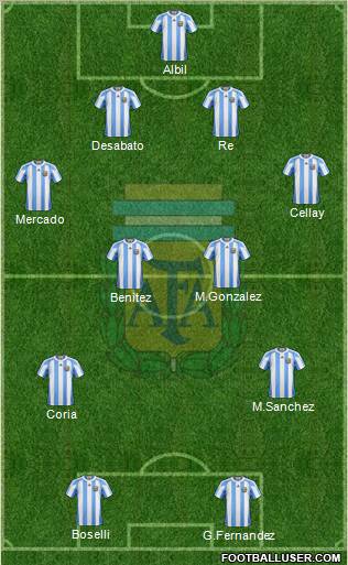 Argentina Formation 2011