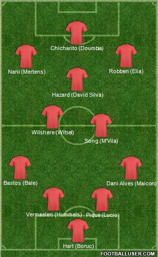 Fifa Team Formation 2011