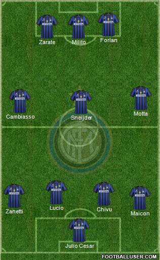 F.C. Internazionale Formation 2011