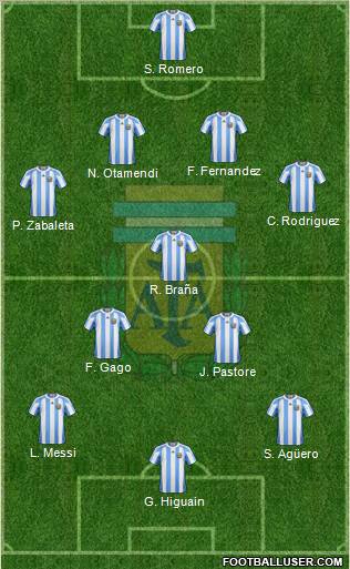 Argentina Formation 2011