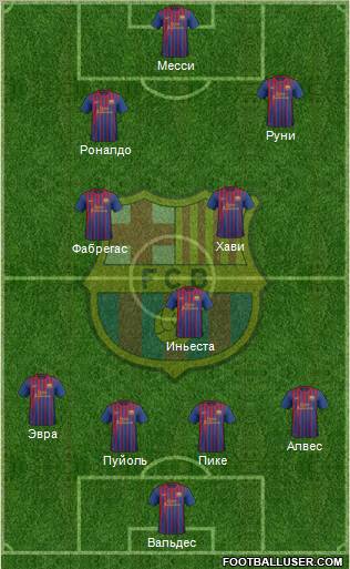 F.C. Barcelona Formation 2011