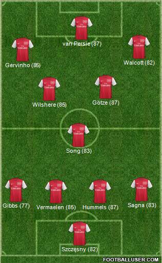 Arsenal Formation 2011