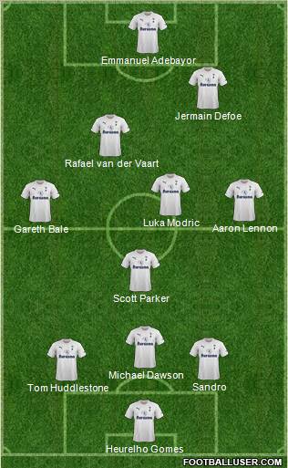 Tottenham Hotspur Formation 2011