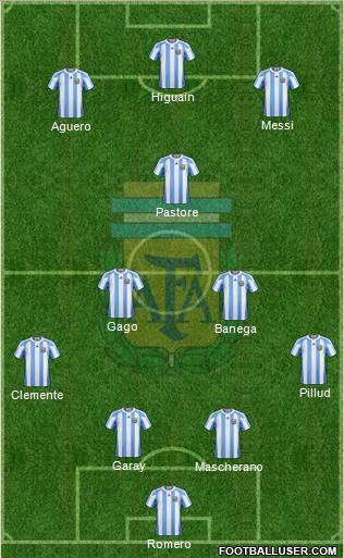 Argentina Formation 2011