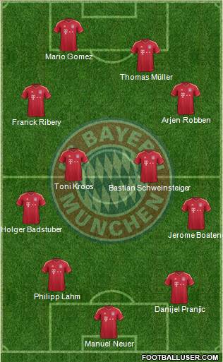 FC Bayern München Formation 2011