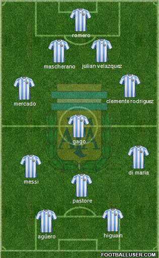 Argentina Formation 2011