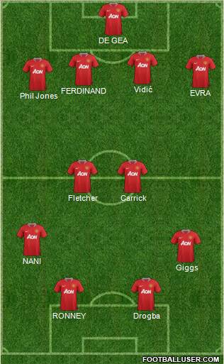 Manchester United Formation 2011
