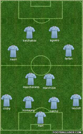 Manchester City Formation 2011