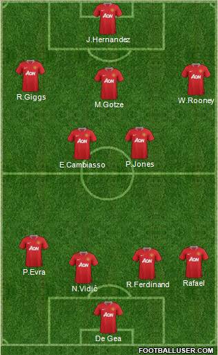Manchester United Formation 2011