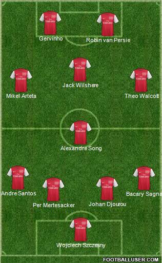 Arsenal Formation 2011