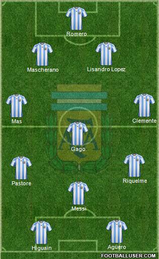 Argentina Formation 2011