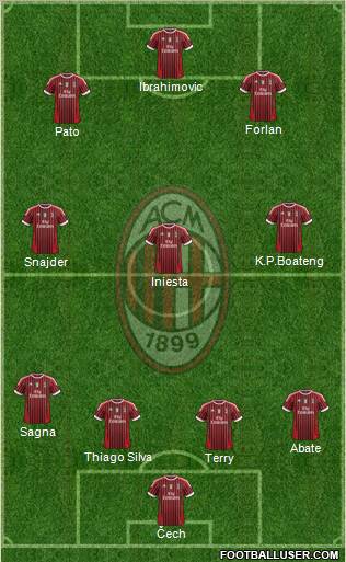 A.C. Milan Formation 2011