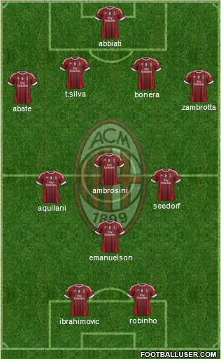 A.C. Milan Formation 2011