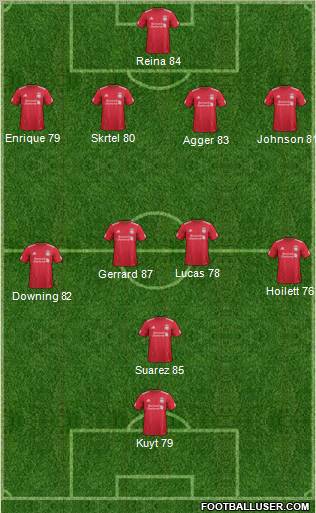 Liverpool Formation 2011