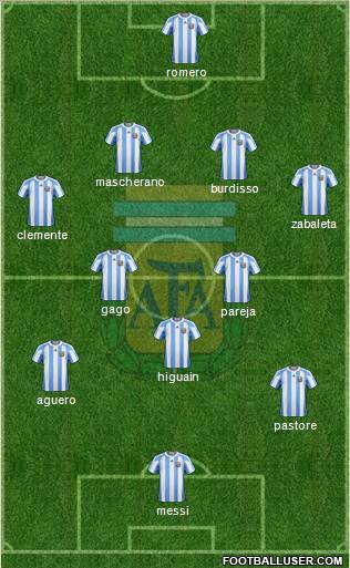 Argentina Formation 2011