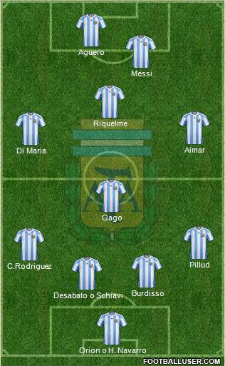 Argentina Formation 2011