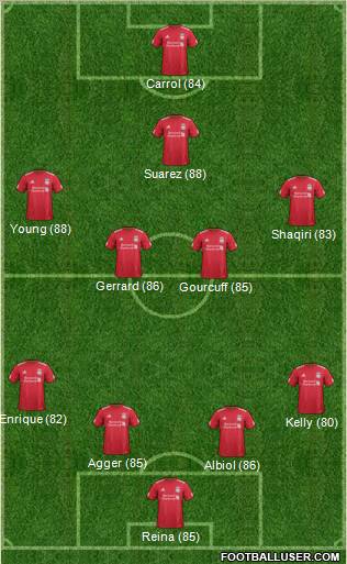 Liverpool Formation 2011