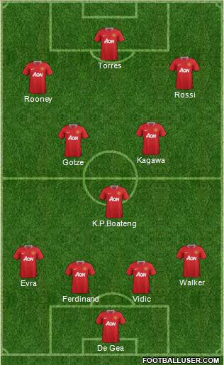 Manchester United Formation 2011