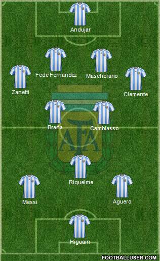 Argentina Formation 2011