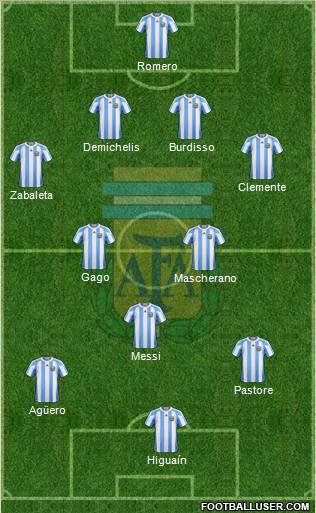 Argentina Formation 2011
