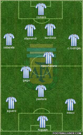 Argentina Formation 2011