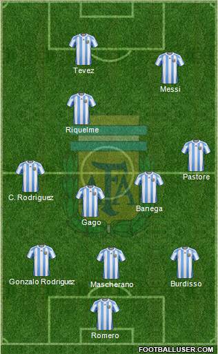 Argentina Formation 2011