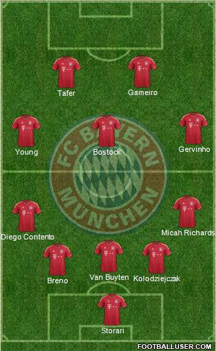FC Bayern München Formation 2011