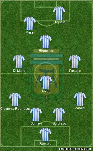Argentina Formation 2011