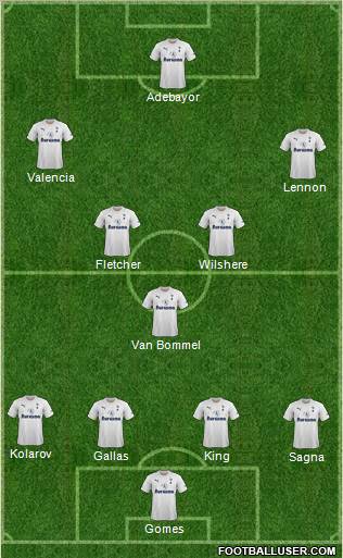 Tottenham Hotspur Formation 2011