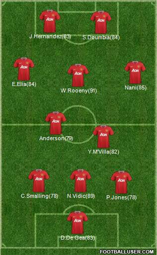 Manchester United Formation 2011