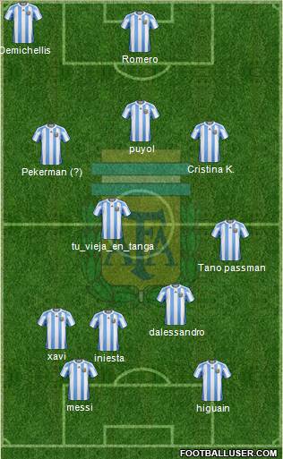 Argentina Formation 2011