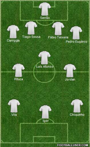 Champions League Team Formation 2011