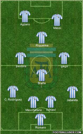 Argentina Formation 2011