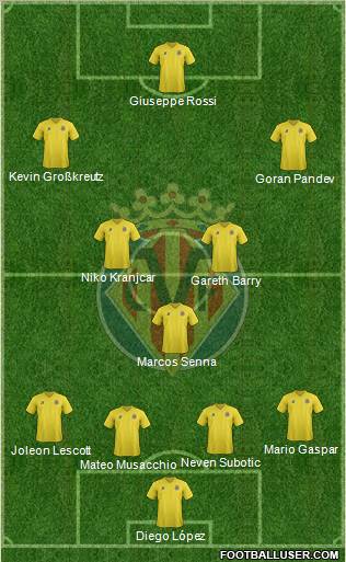 Villarreal C.F., S.A.D. Formation 2011