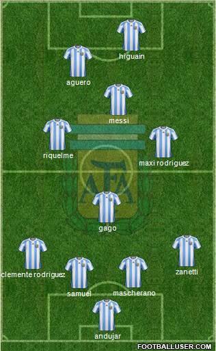 Argentina Formation 2011