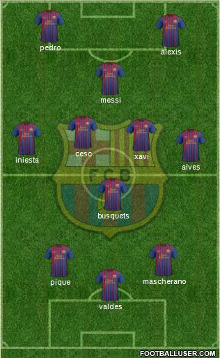 F.C. Barcelona Formation 2011