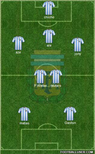 Argentina Formation 2011