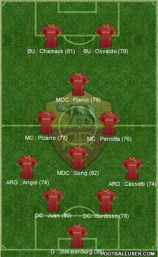 AS Roma Formation 2011
