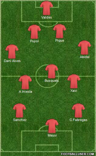 Dream Team Formation 2011