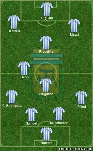 Argentina Formation 2011