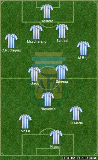 Argentina Formation 2011