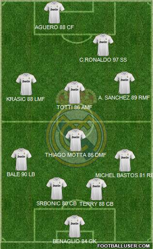 Real Madrid C.F. Formation 2011