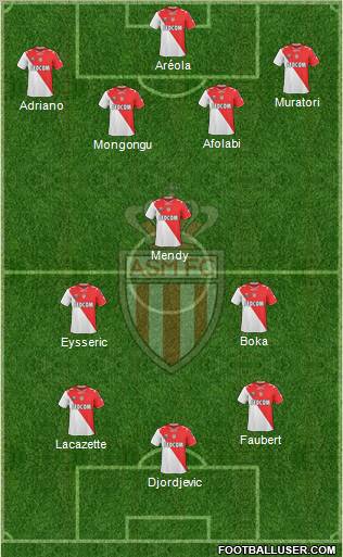 AS Monaco FC Formation 2011