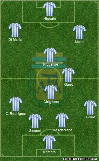 Argentina Formation 2011